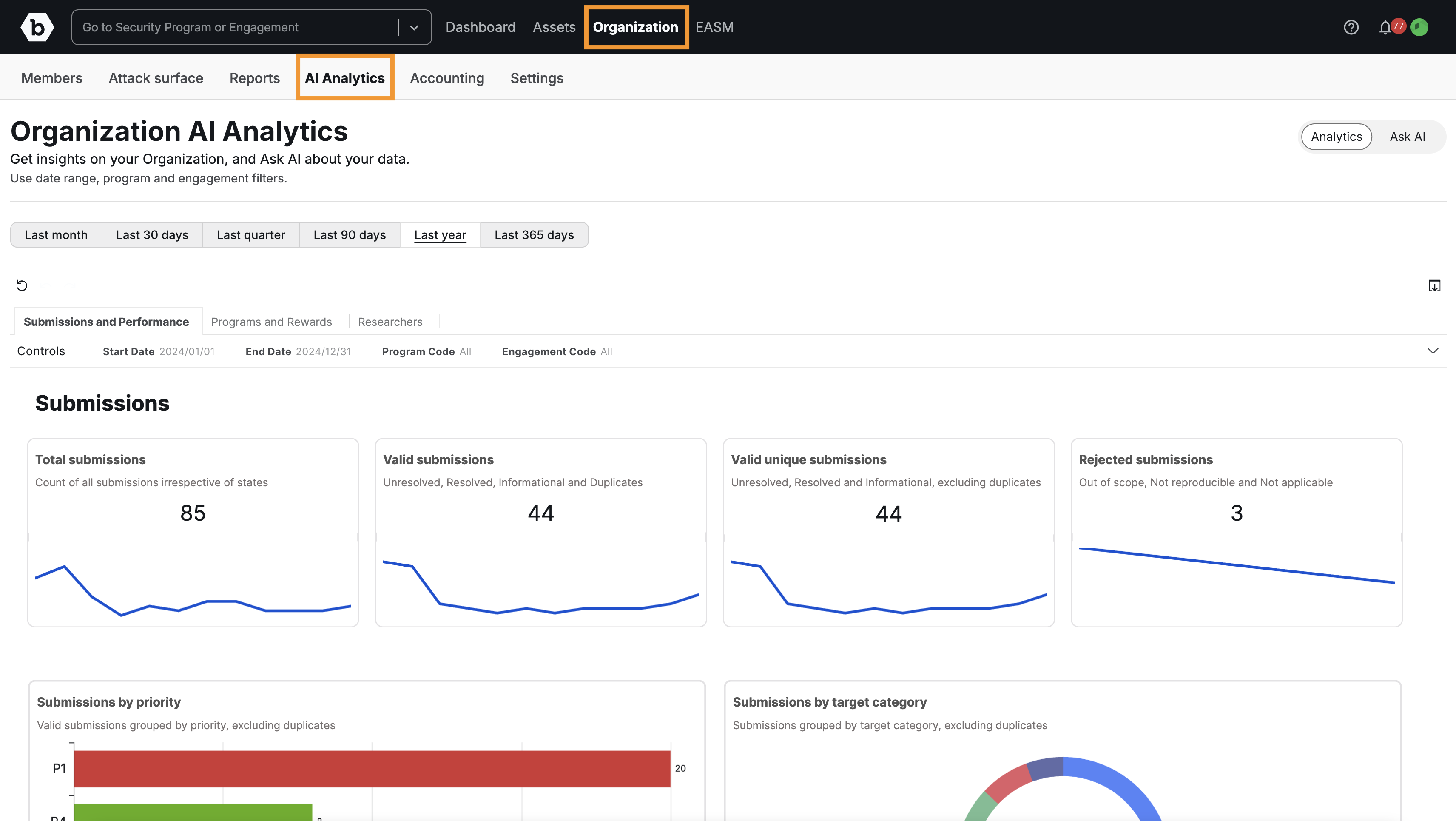 Screenshot showing Organization > AI Analytics tab