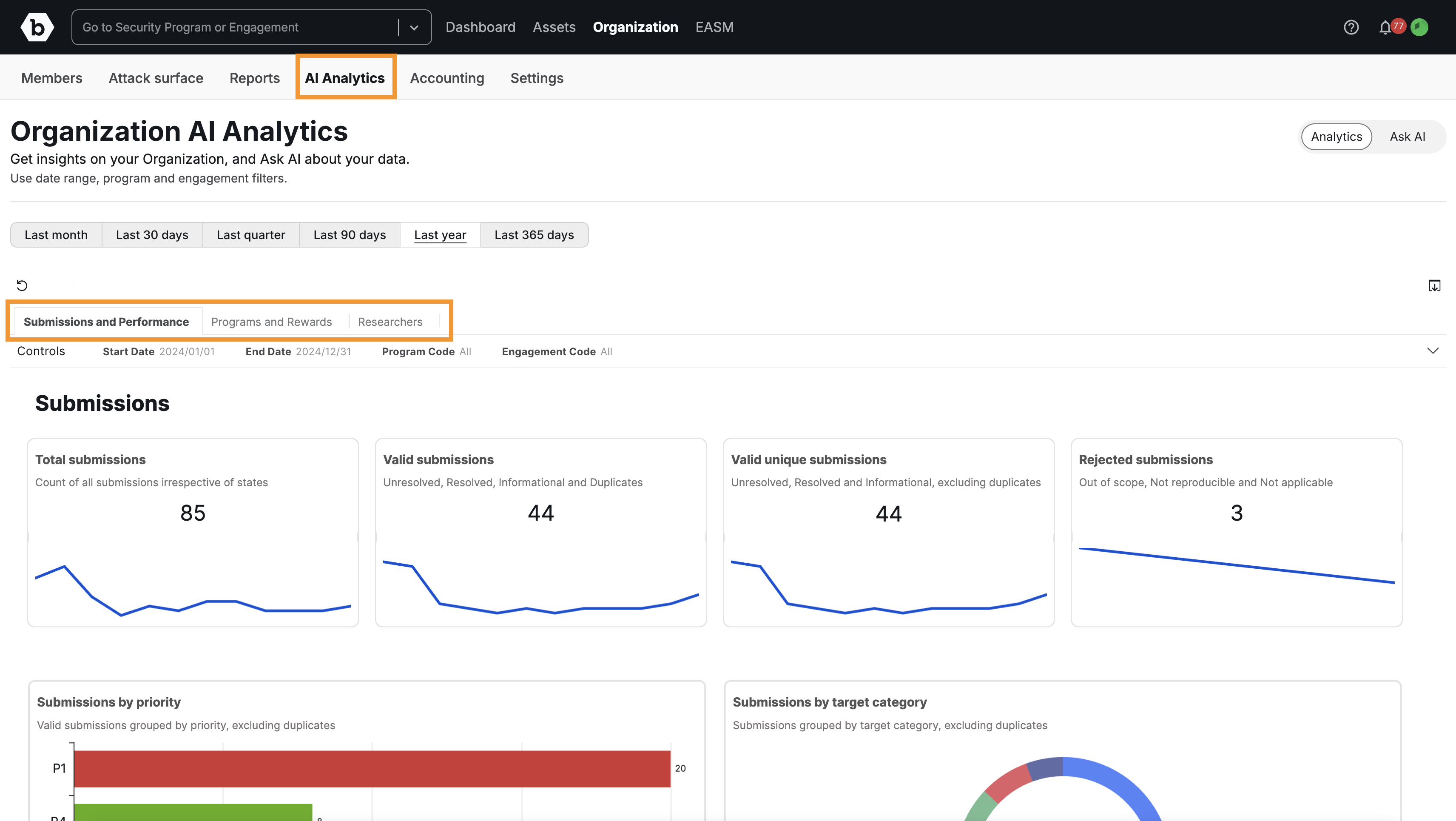 Screenshot showing default dashboards view
