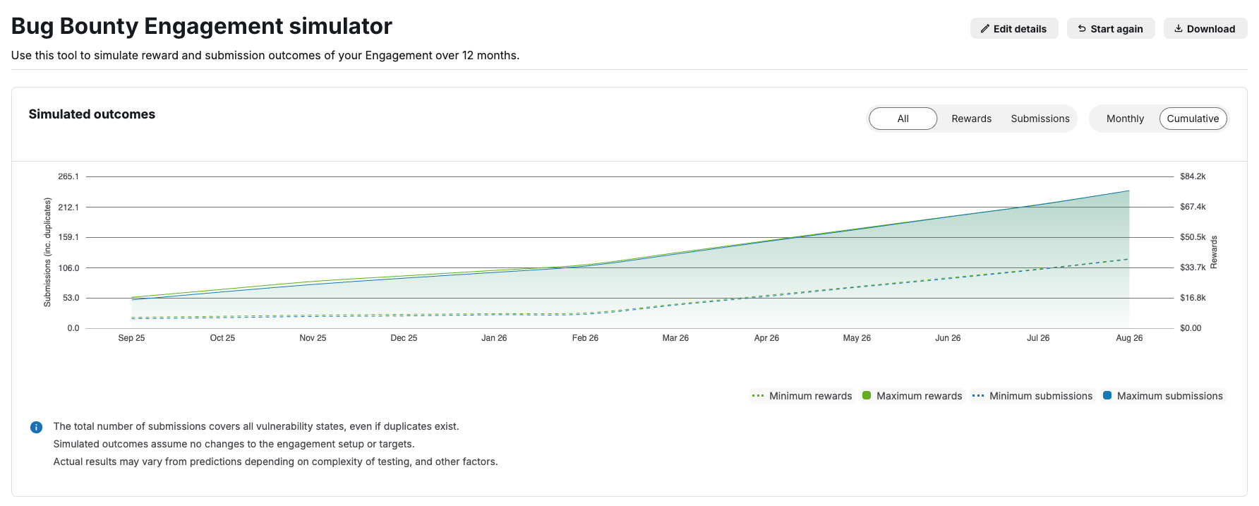 Insert Image: All Cumulative Simulated outcomes view