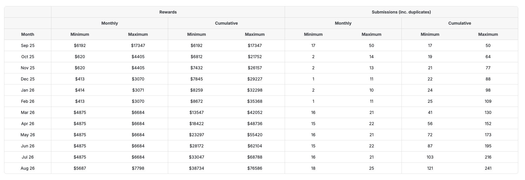 Insert Image: Monthly & Cumulative Table