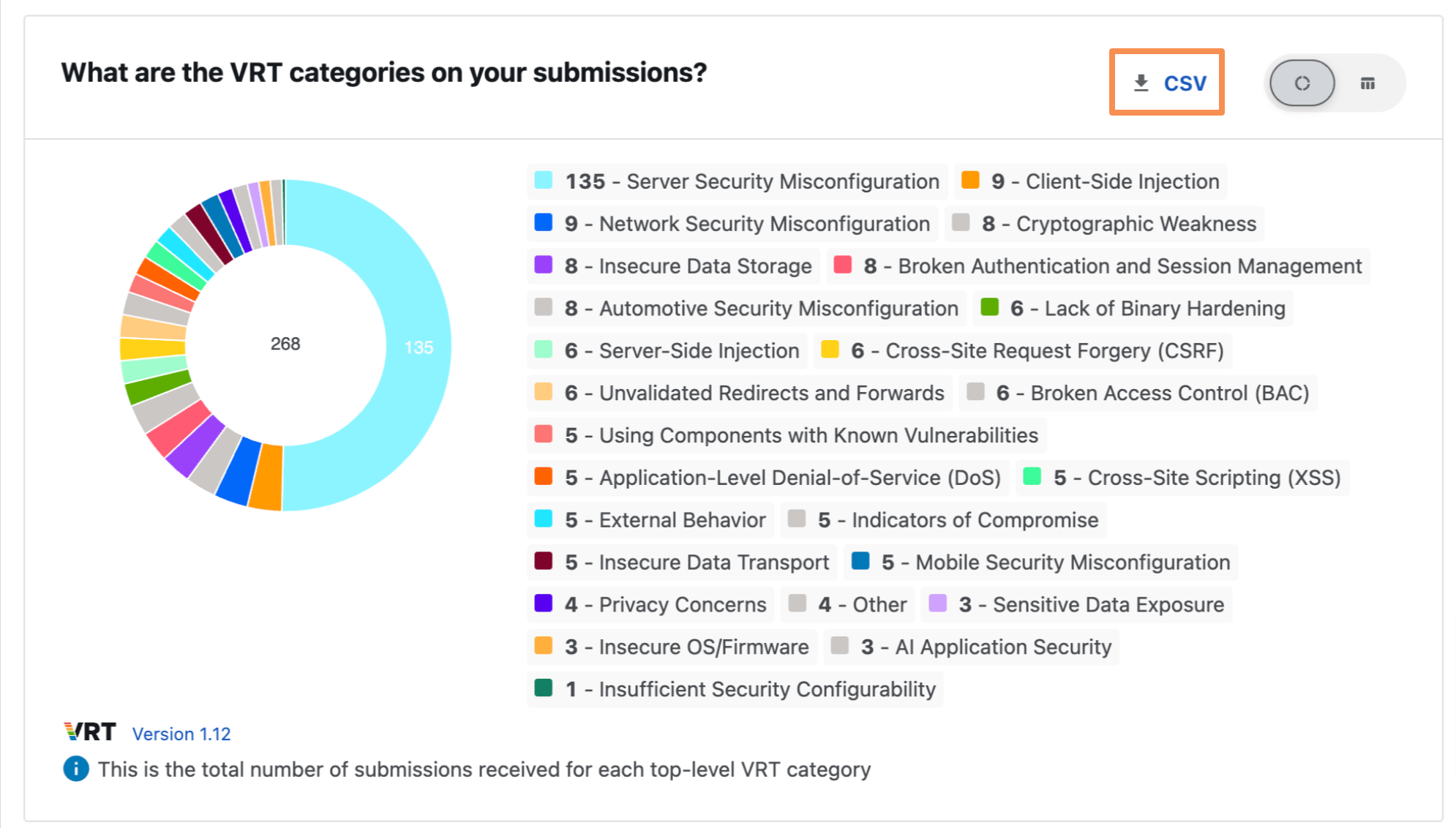 Insights CSV