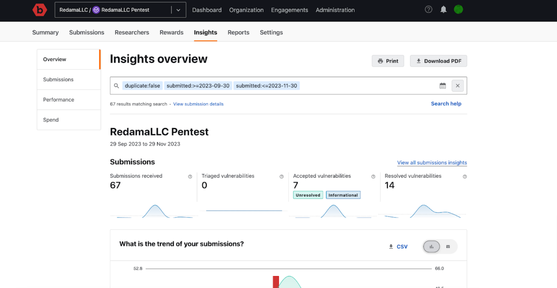 Insights dashboard