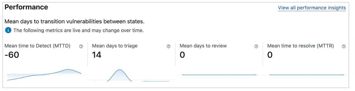 Performance overview