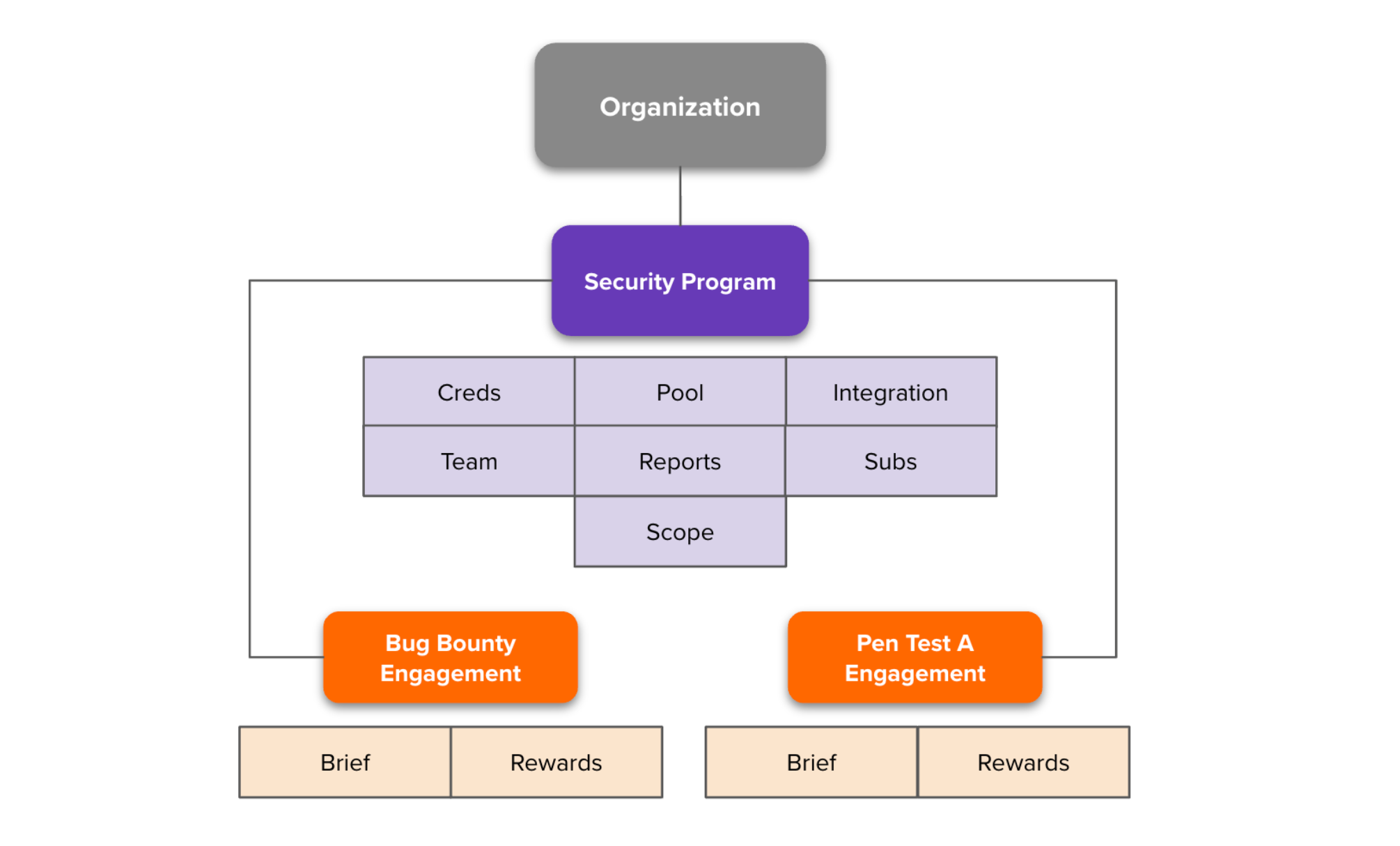 security-program-overview