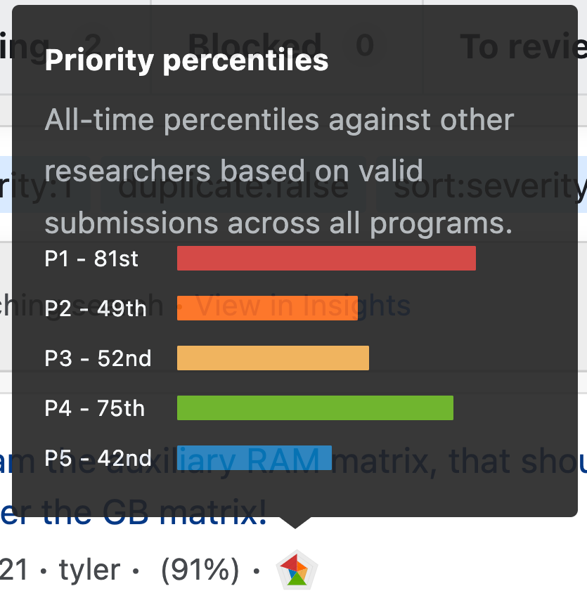 percentile-colors