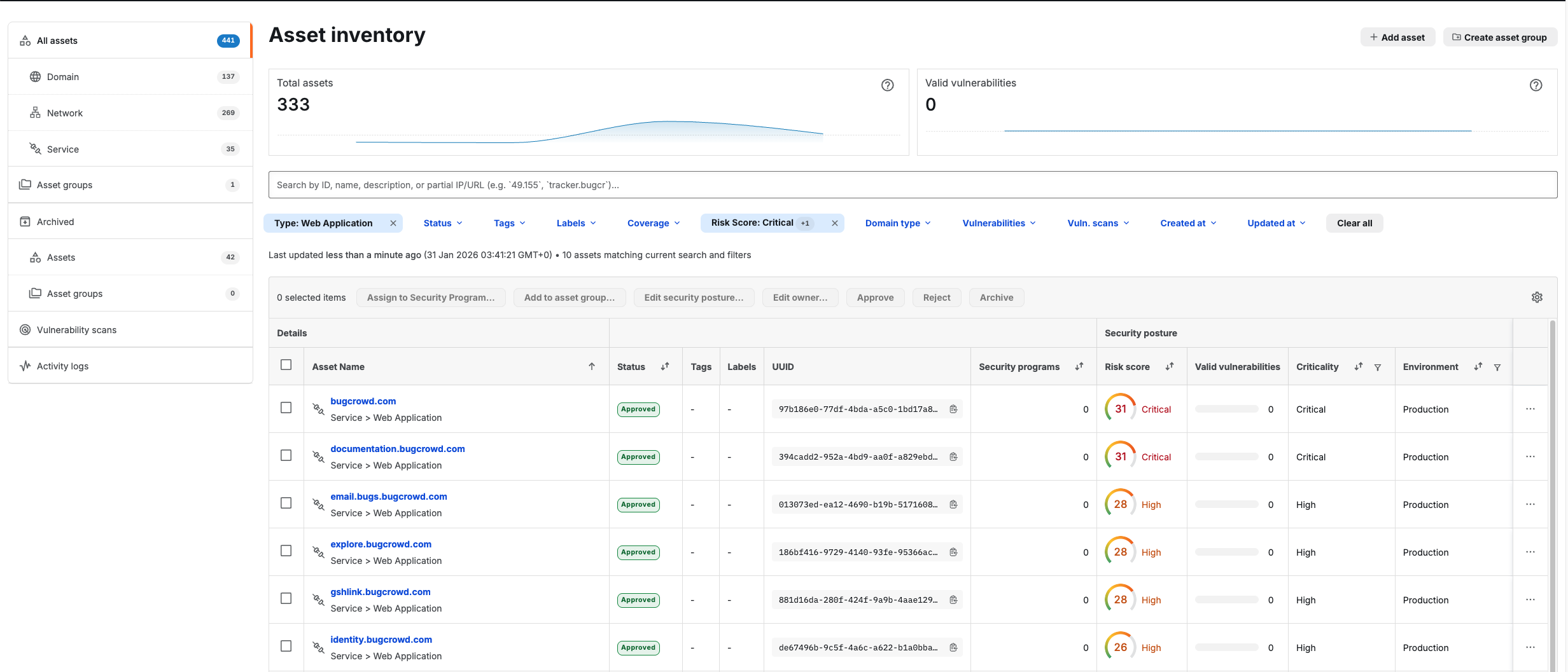 Assets in Accepted State & Assigned Risk Score