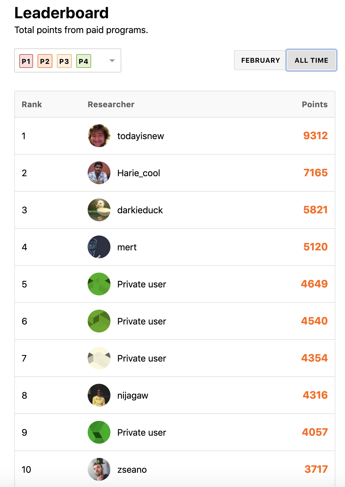 Introducing On-Pace Leaderboards!