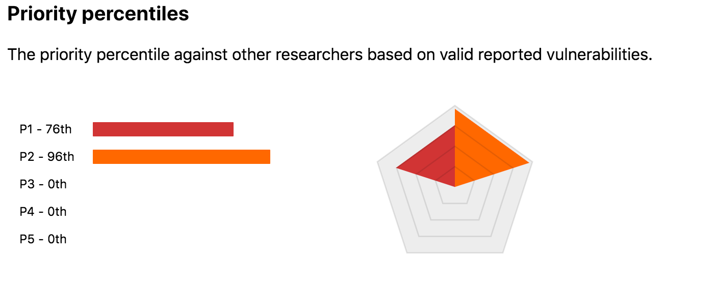 priority-percentiles